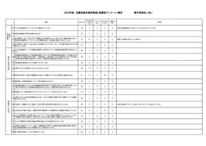 【親子教室あいあい】2020年度　児童発達支援評価表（保護者アンケート）集計のサムネイル